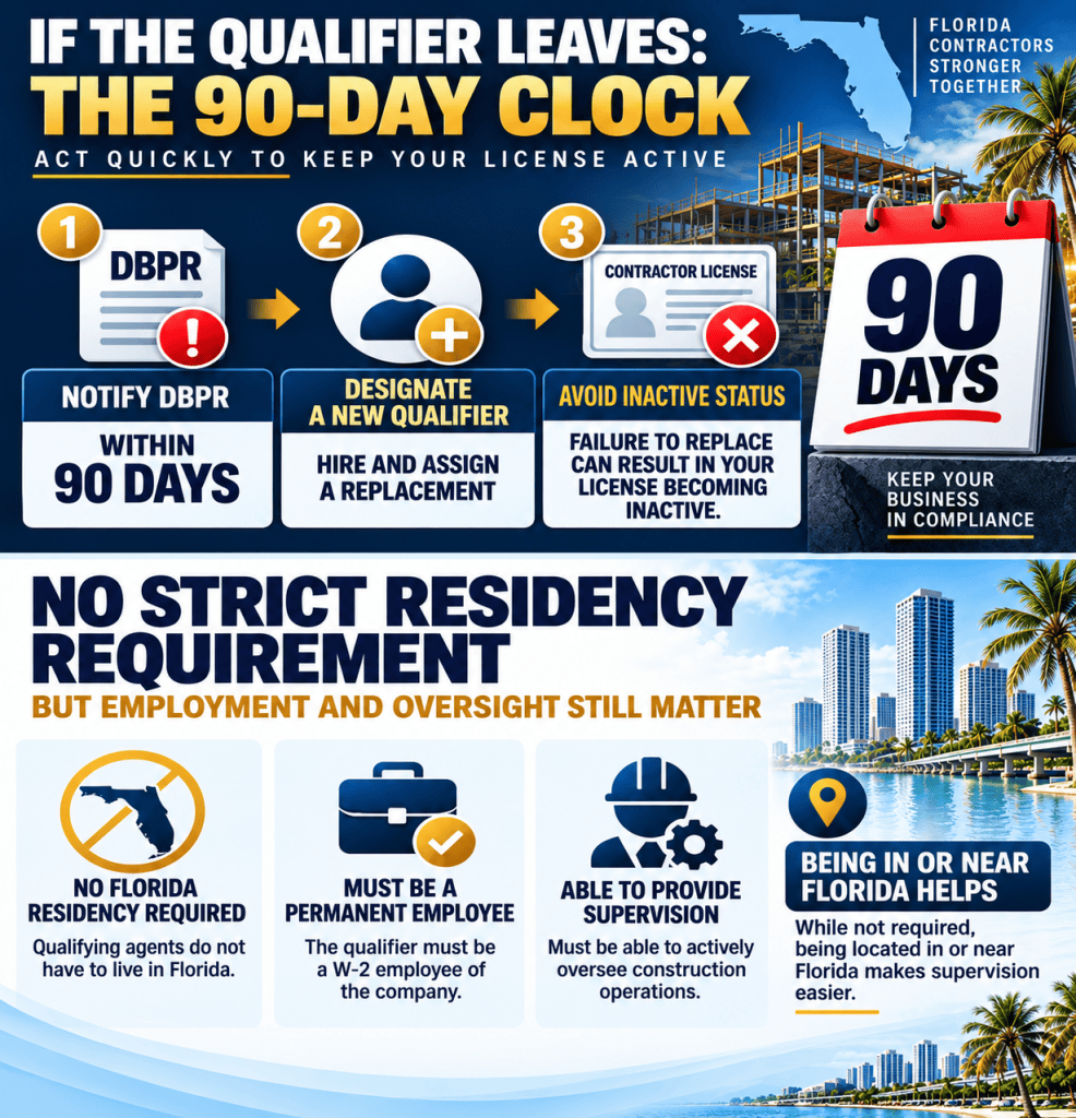 Florida contractor 90 day